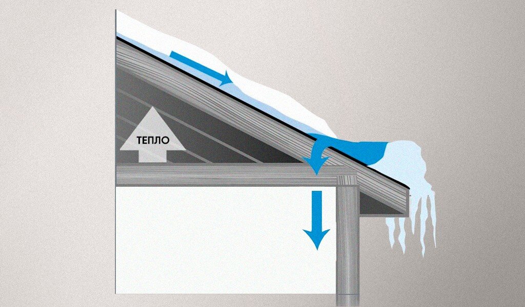 Схема образования наледи на крыше