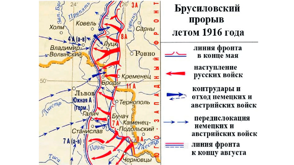 Брусиловский прорыв факты