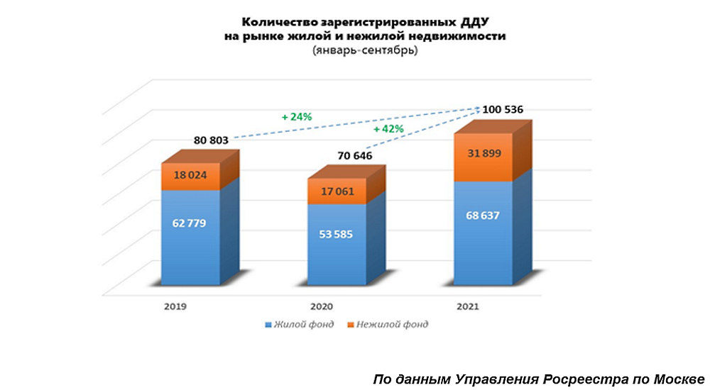 Анализ рынка новостроек