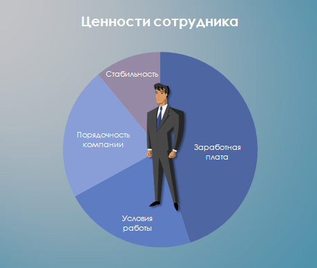 Ценности работника организации. Ценности сотрудников организации. Ценности сотрудника. Ценности компании для сотрудников. Ценности работника в организации.