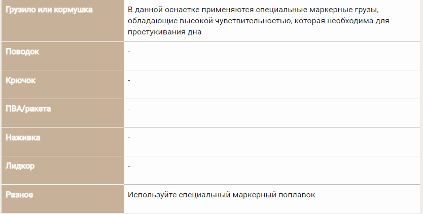 Часть 13. Вспомогательное карповое снаряжение: сумки, чехлы, фонари, монтажные столики