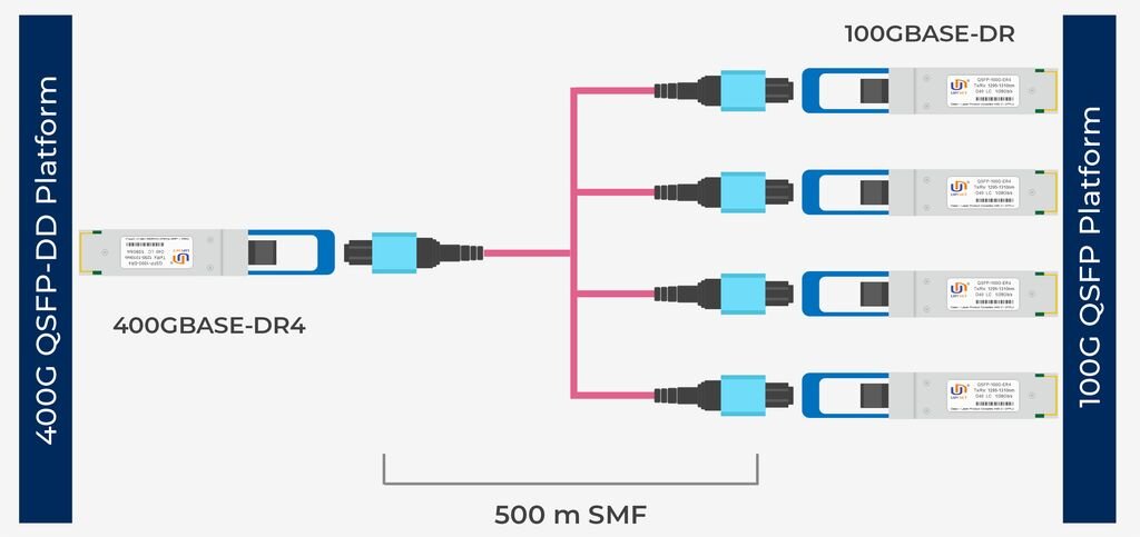 Коммутация 400G ↔ 4x100G через брейкаут-патчкорды