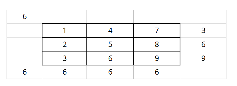 Числа 3, 6, 9 в квадрате Пифагора (психоматрица)