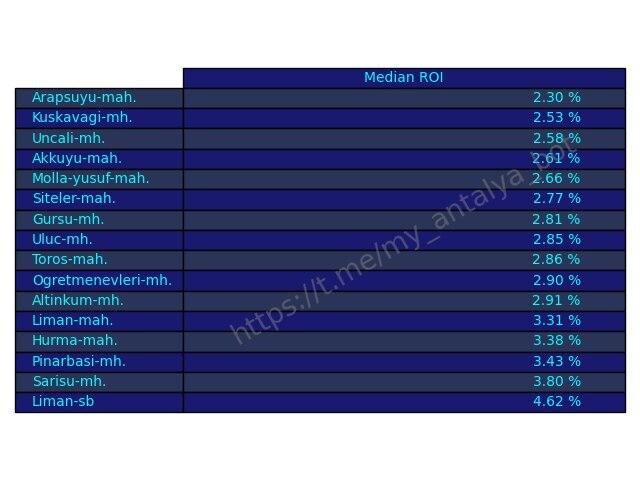 Средняя окупаемость