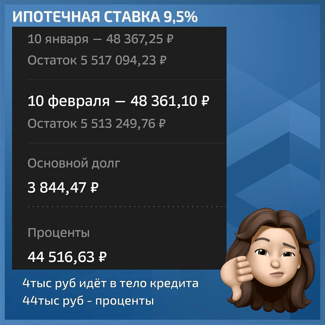 Расчет со ипотеки со ставкой 9,5%