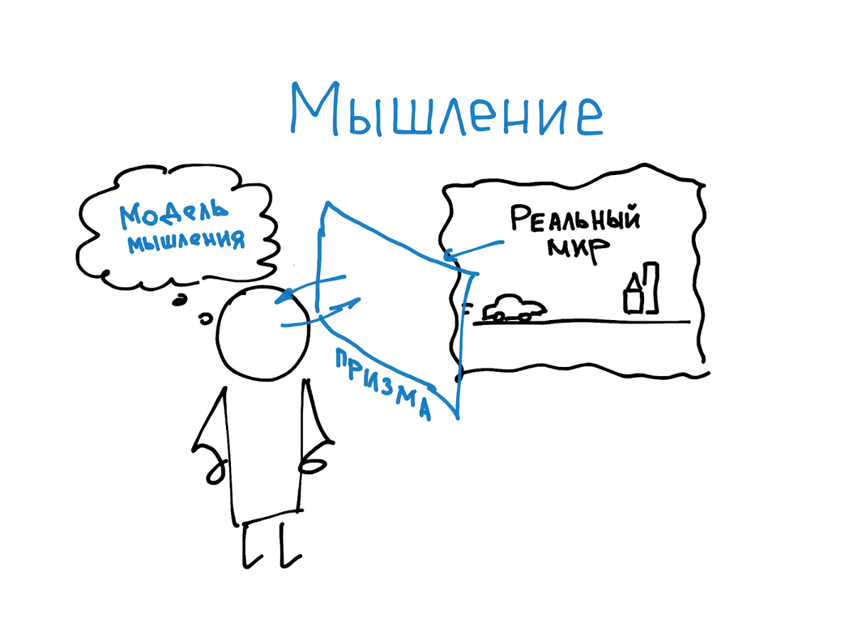                               Мышление как призма моделирования