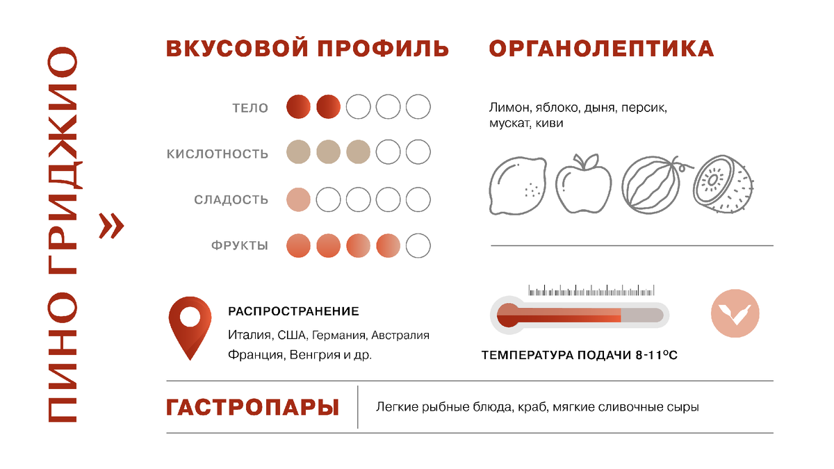 Инфографика сорта