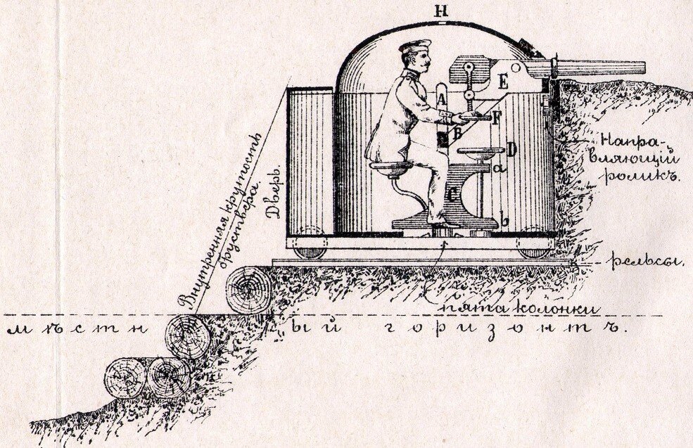 Башенка в боевом положении.