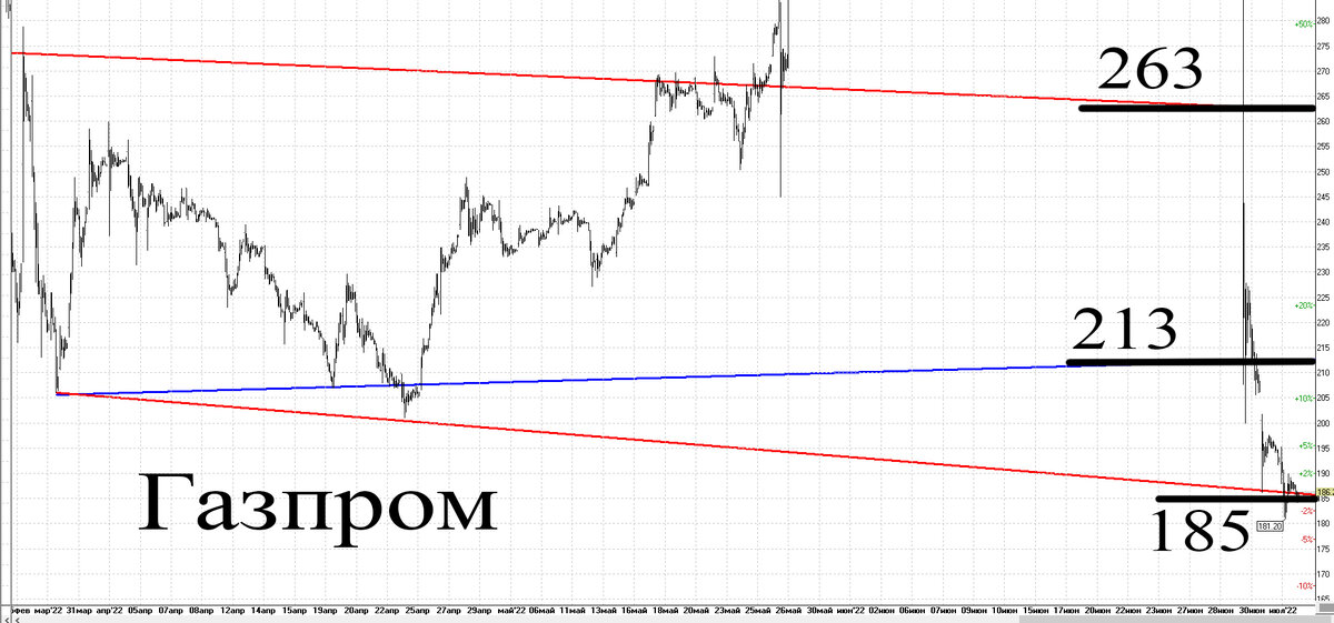 30-минутный график