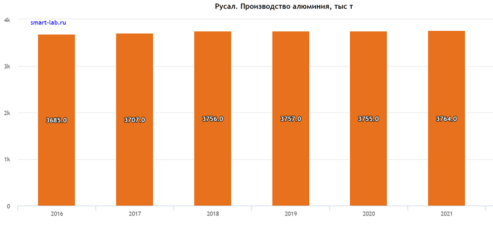 Дивиденды русгидро в 2024