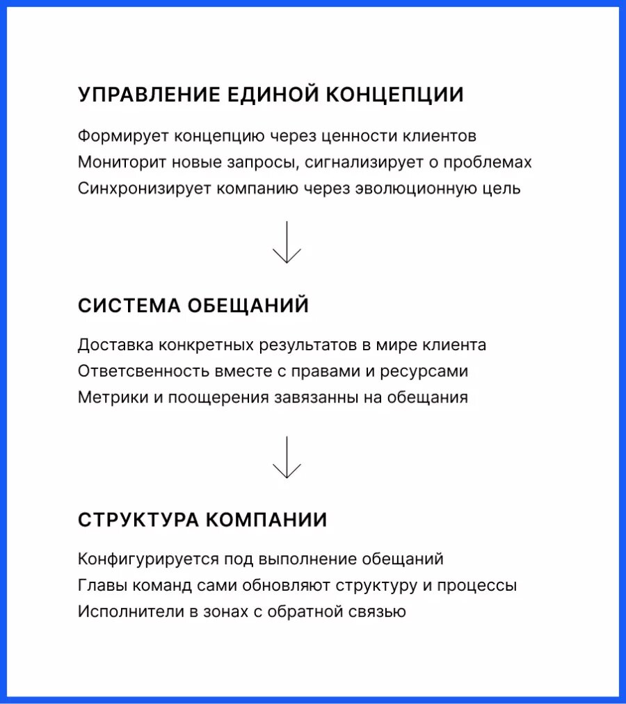 Концепция задает рамки всей структуры компании