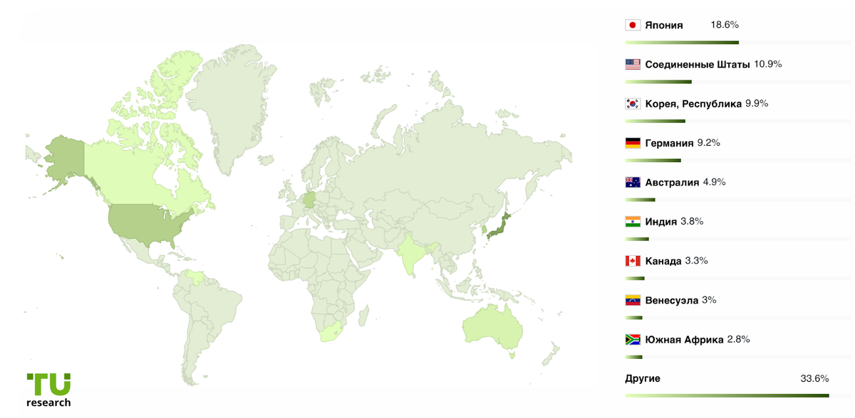 География пользователей ByBit.   Источник: tradersunion.com