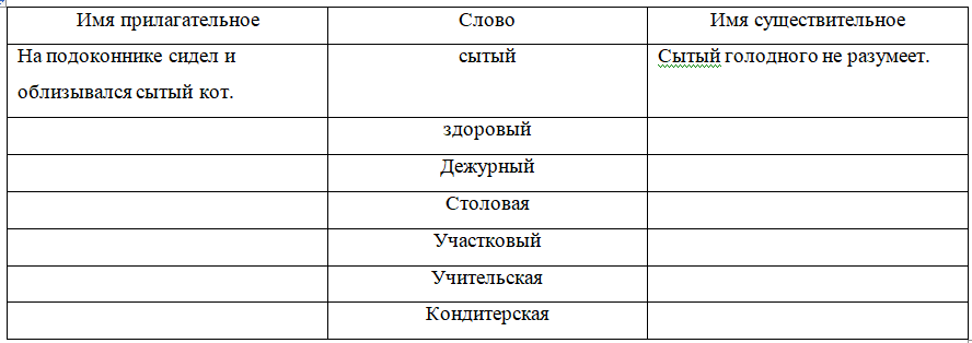 Образование слов способом сложения