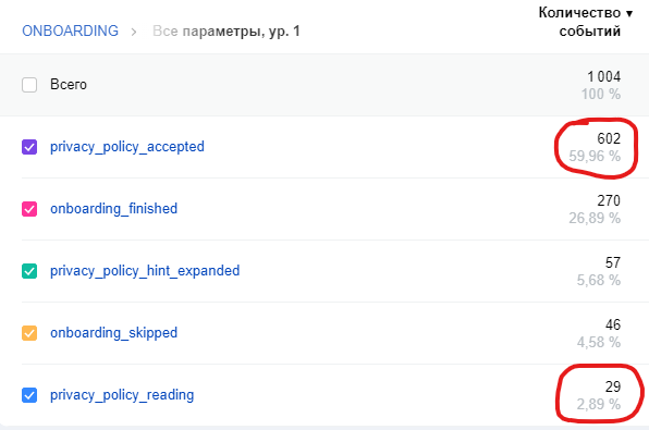 Скриншот из аналитики приложения "Бюджет 2.0"