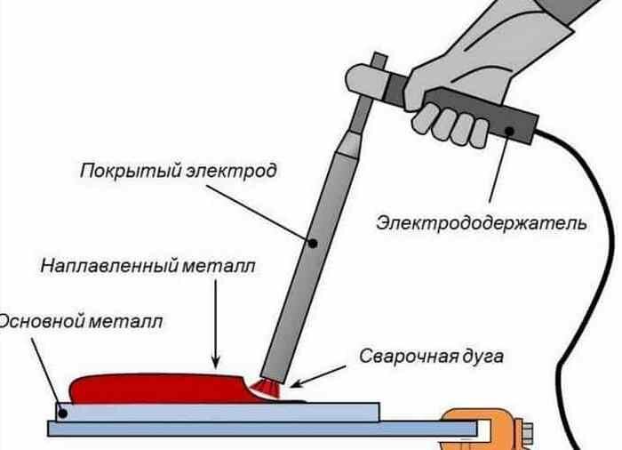 Какие электроды выбрать для сварки инвертором новичку