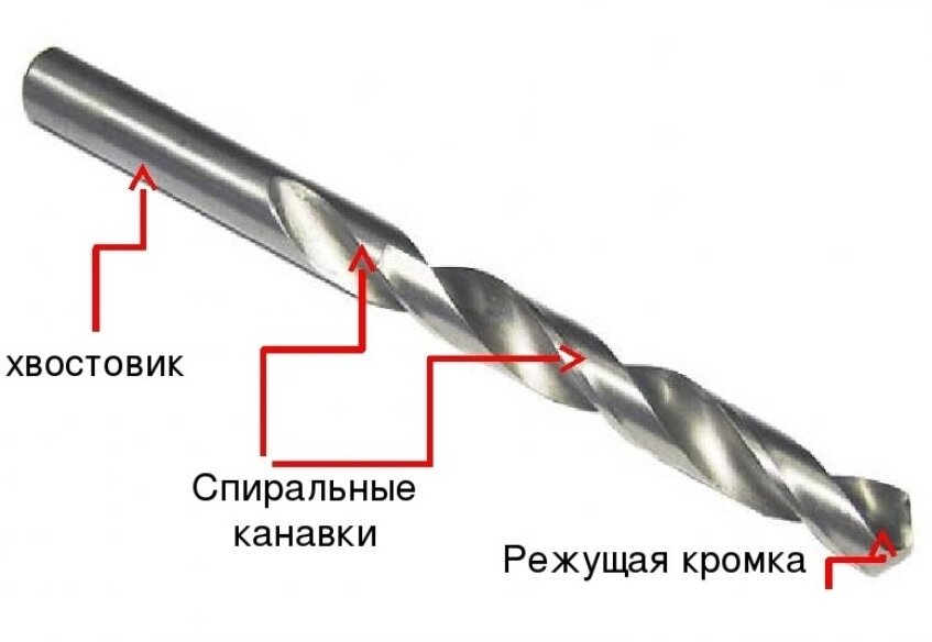 Схематическое изображение сверла