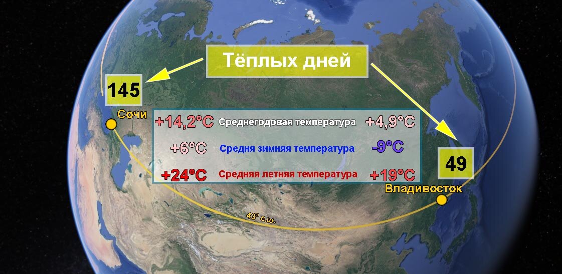 Широта владивосток 5 класс