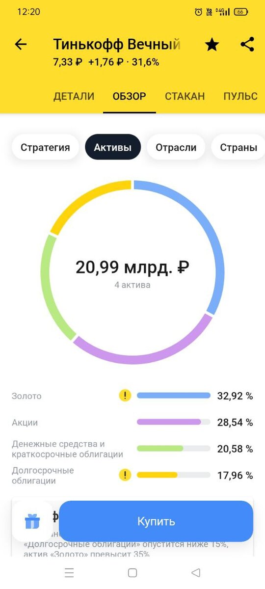 Как видите в Вечном портфеле сместился баланс, а значит на следующей ребалансировке процент активов будет корректироваться в равные доли.
