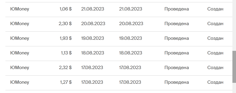Отчёт о выводе заработанных денег с Яндекс.Толоки с 17 по 21 августа 2023 года