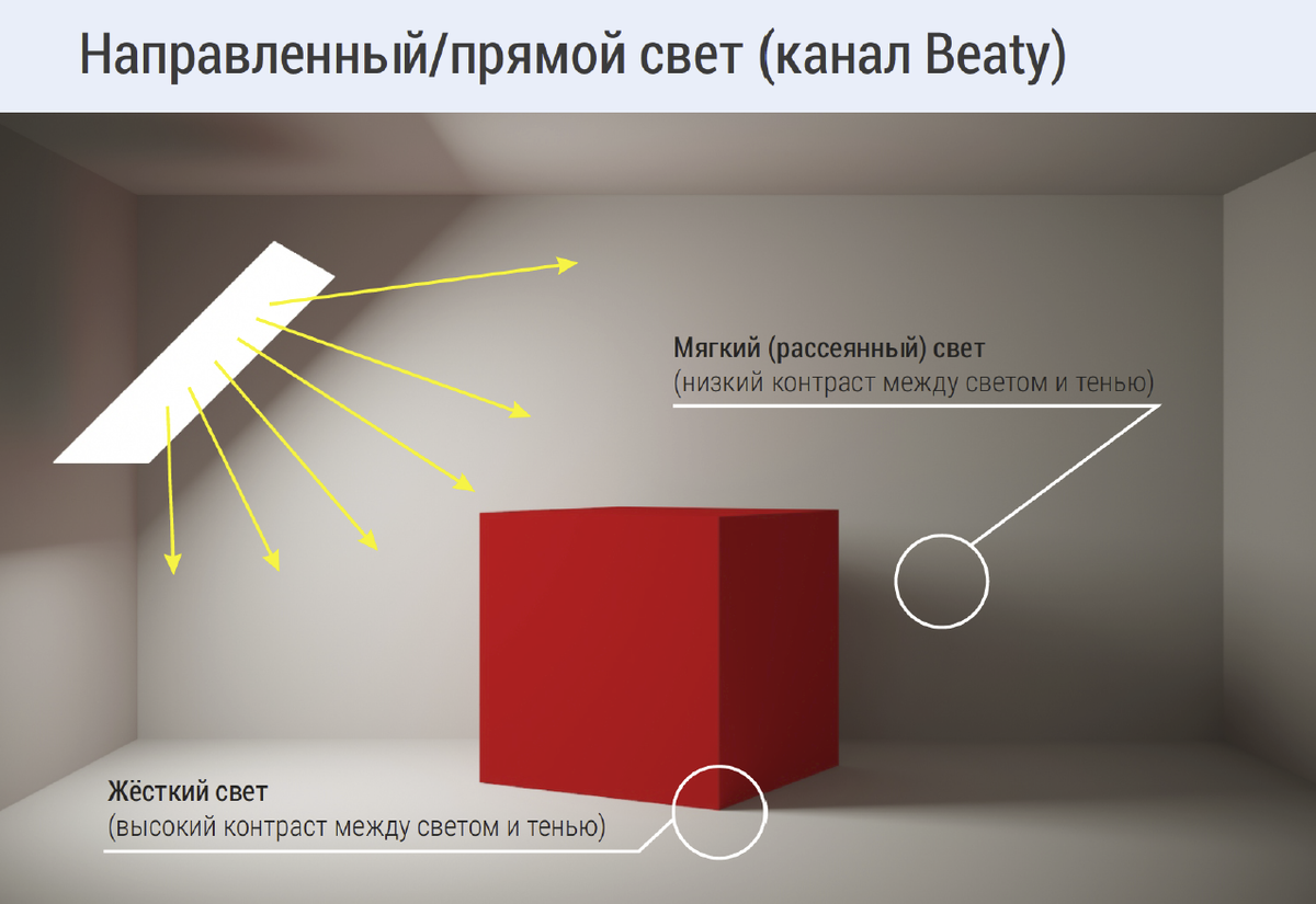 Фото света на максимум