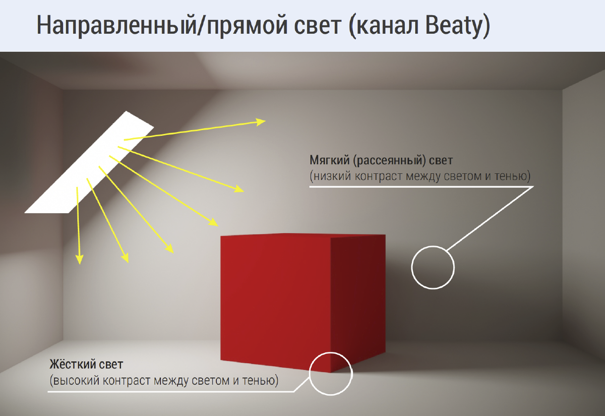 Представлен сверхъяркий свет Maxima 6 GaN на 68 000 люмен PHOTAR Дзен