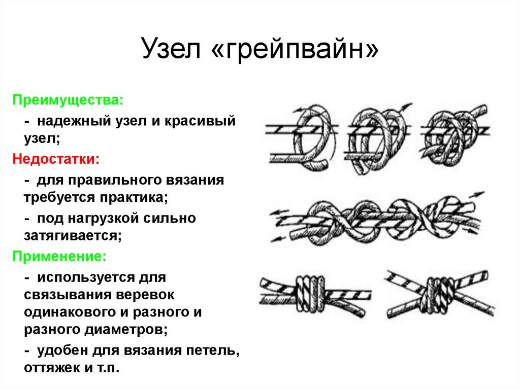 Как завязывать узел грейпвайн