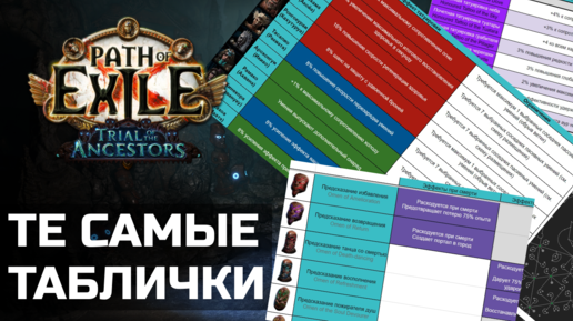 Татуировки и предсказания в Path of Exile 3.22