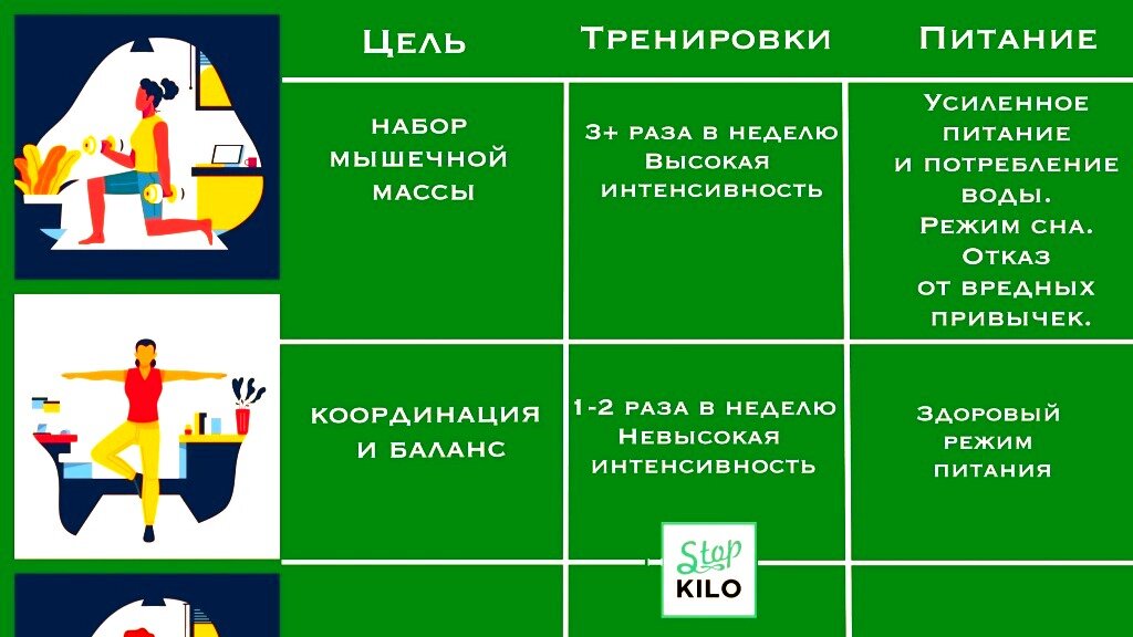 § Экологические пирамиды. Правило Линдемана: *Правило Линдемана