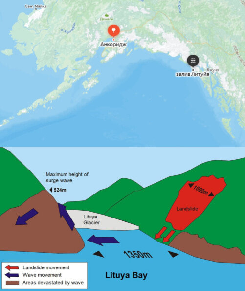 Схема внизу показывает, как оползень породил мегацунами в заливе Литуйя и как оно врезалось в гору напротив Иллюстрация: © Public Domain