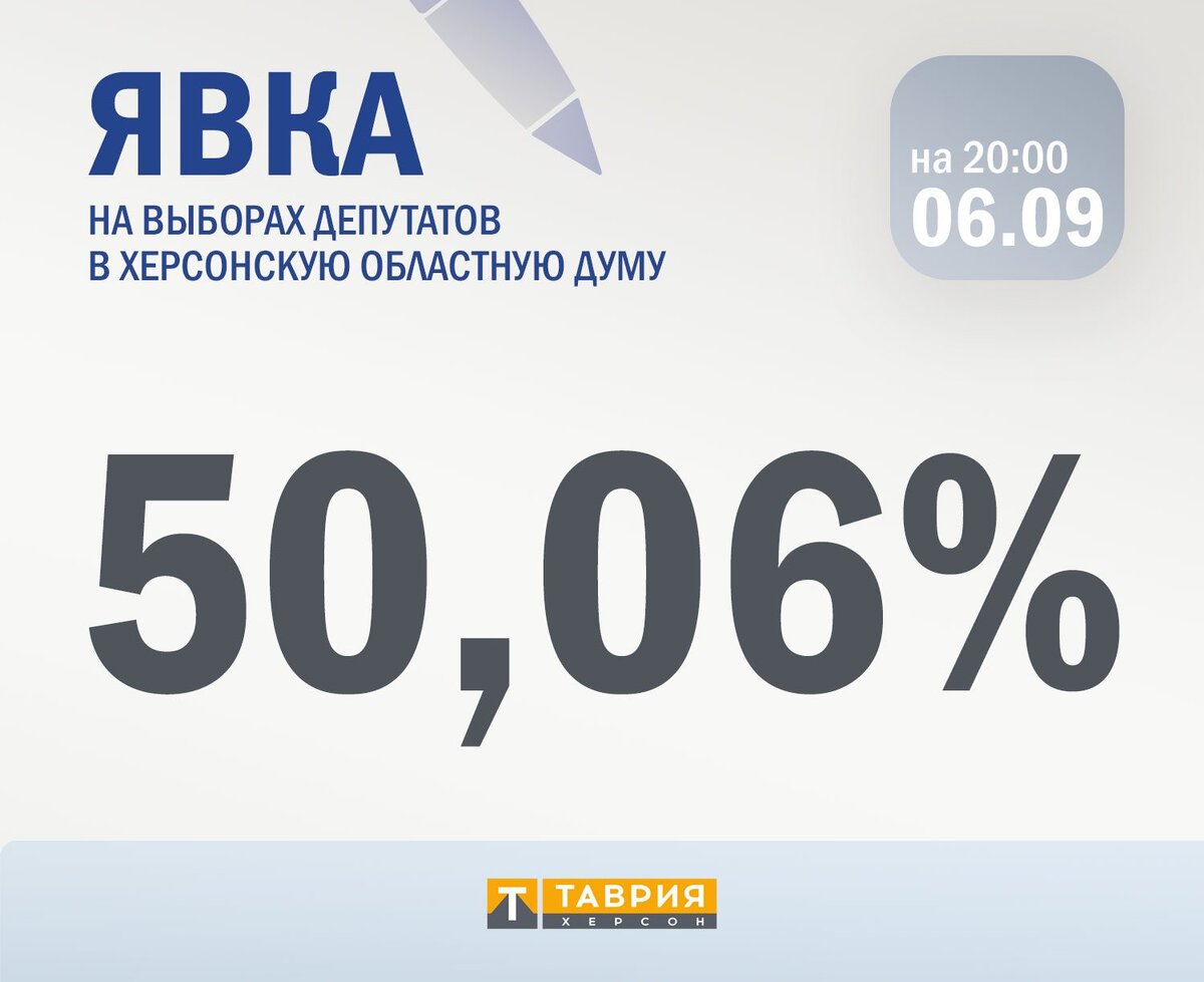  Явка на выборах в Херсонской области превысила 50% - Таврия ТВ - Херсон