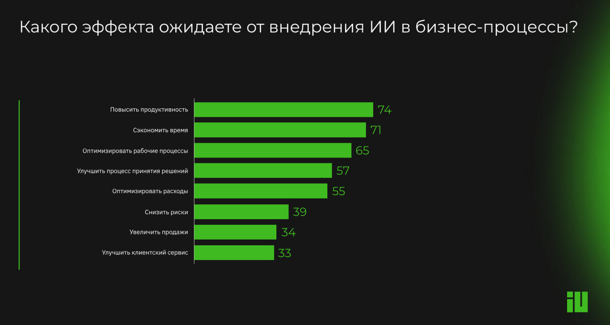 Примеры внедрения ии в россии