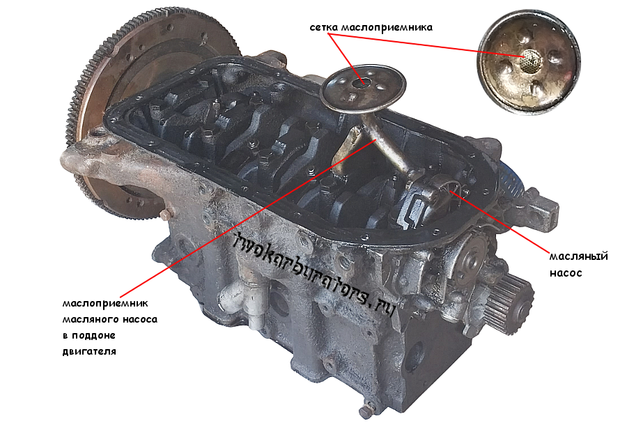 Если засорена сетка маслоприемника масляного насоса в поддоне двигателя, то давление масла в системе смазки будет снижено или исчезнет вовсе