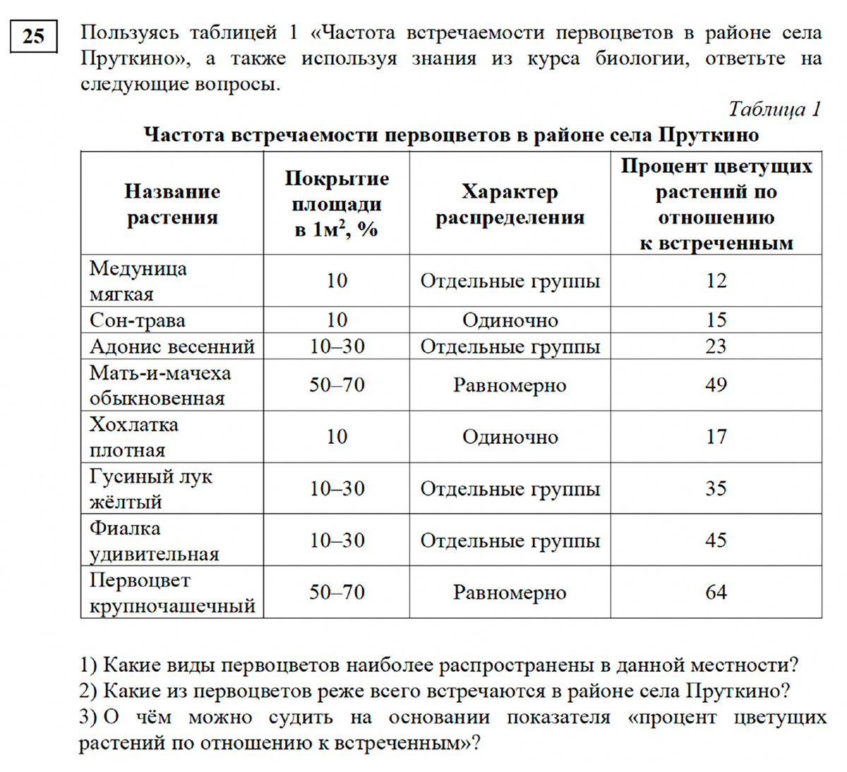 Образец огэ по биологии