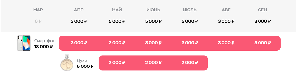Принцип Рассрочки (фото автора с сайта Хоум Кредит Банк)