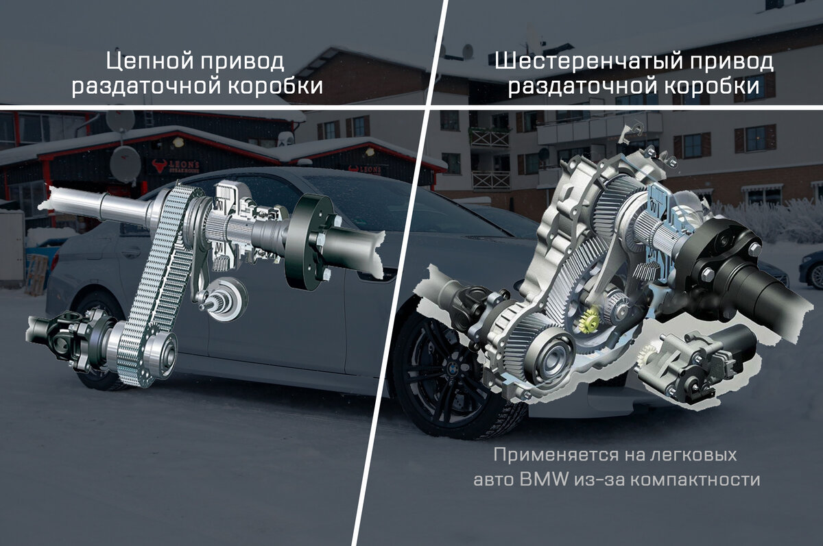 Чере 7 про макс полный привод. BMW XDRIVE полный привод муфта. Система полного привода БМВ х5. Полный привод BMW XDRIVE. Полный привод БМВ х3.