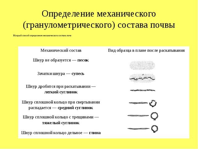 Методы определения почв. Простейший метод определения механического состава почвы. Определение механического состава почв простейшими методами. Таблица определение механического состава почвы. Способы определения механического состава почвы.