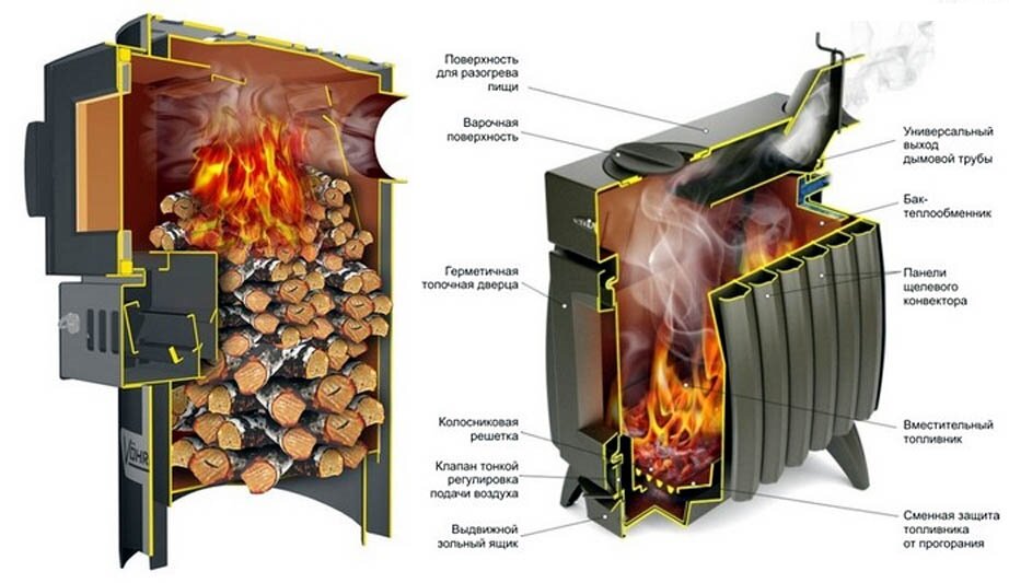 Какой недостаток у нагревательных печей отопление которых осуществляется при помощи дутьевых горелок