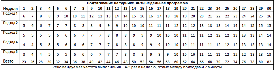 Программа подтягиваний