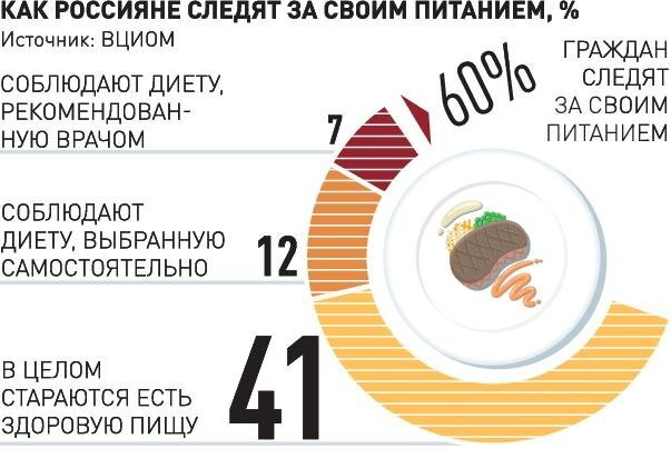 Инфографика: "РГ" / Леонид Кулешов / Виктор Расторгуев
