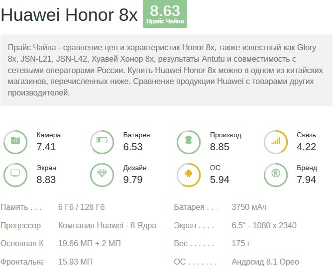 Отношения цена/качество на deviceranks