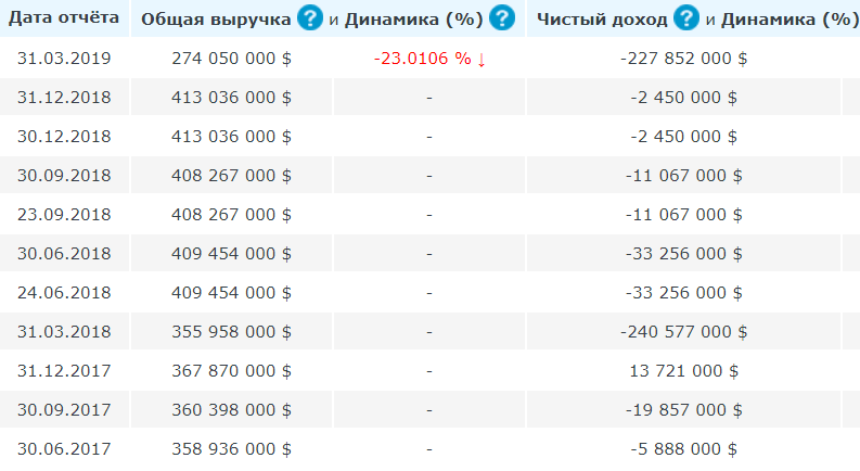 График 1