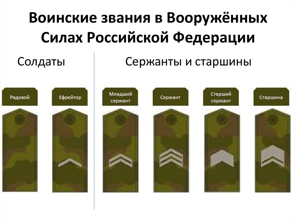 Воинские звания и знаки различия в Вооружённых силах Российской Федерации — Википедия