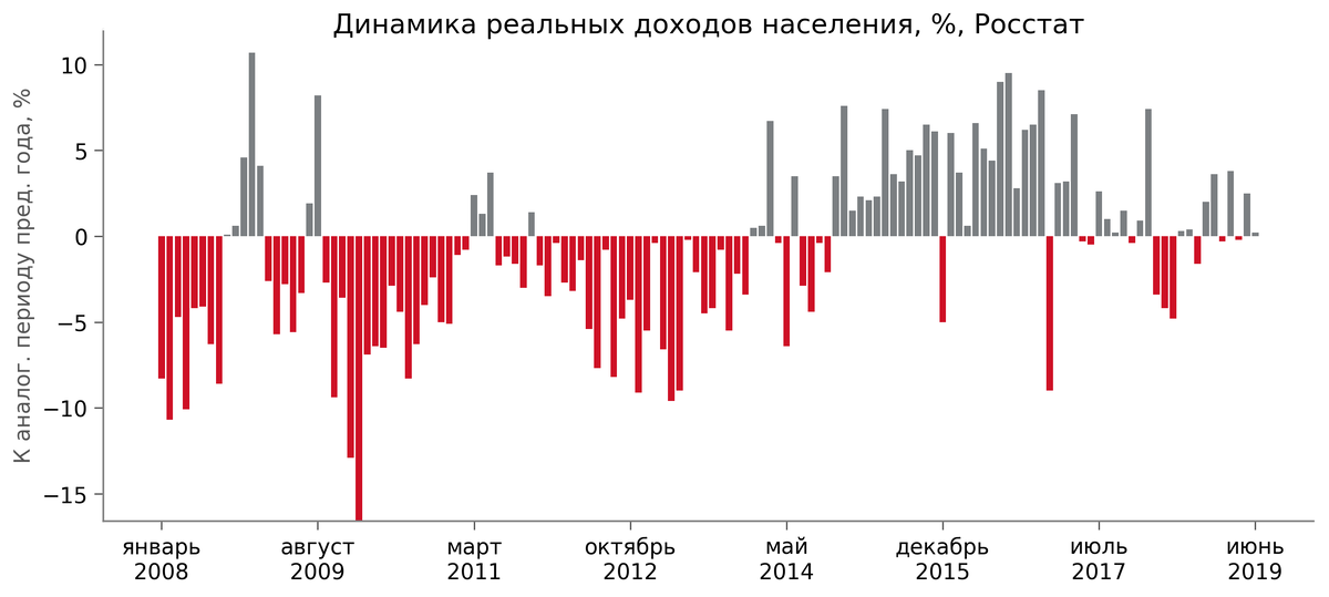 Завершение финансового года. Финансовый год в декабре. Выручка фосагро по годам. Финансовый план план. С новым годом инвестиции.