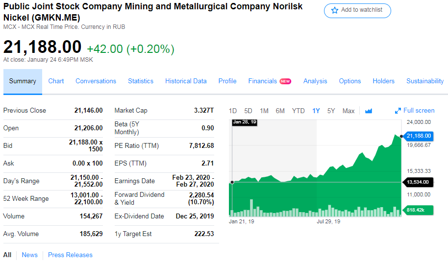 Источник фото: finance.yahoo.com