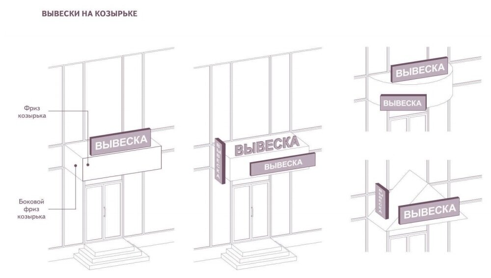 Требования к размещению вывесок. Требования к размещению вывесок