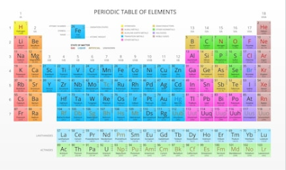 таблица Менделеева