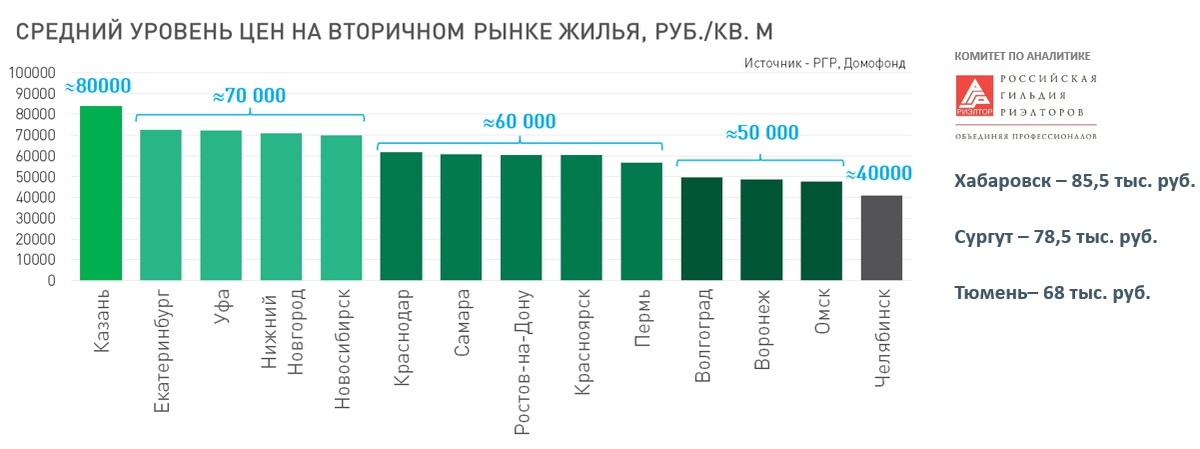 цены на жилье в разных странах. рейтинг стоимости жилья в россии.