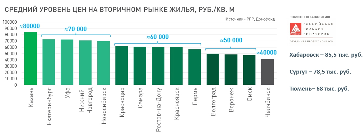 Русскую 2019 2020 года. Рынок жилья статистика. Статистика цен на аренду жилья по годам. Объем рынка ремонта квартир 2020. Статистика городов по стоимости квартир.