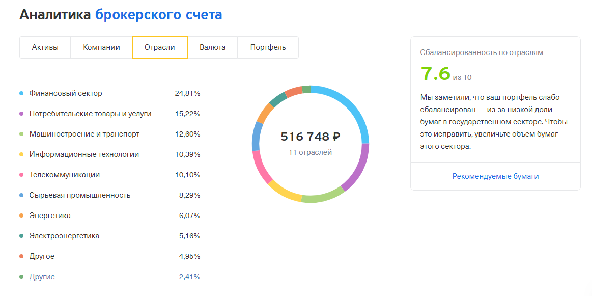 Тинькофф инвестиции телефон горячей линии. Аналитика портфеля. Аналитика портфеля тинькофф. Аналитика брокерского счета.