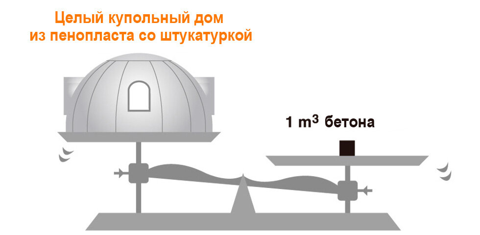 Купольные дома для жизни, бизнеса и отдыха